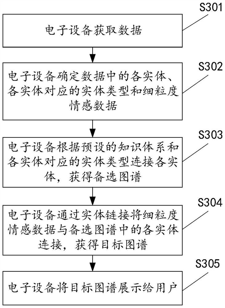 Method and device for constructing atlas, electronic equipment and storage medium