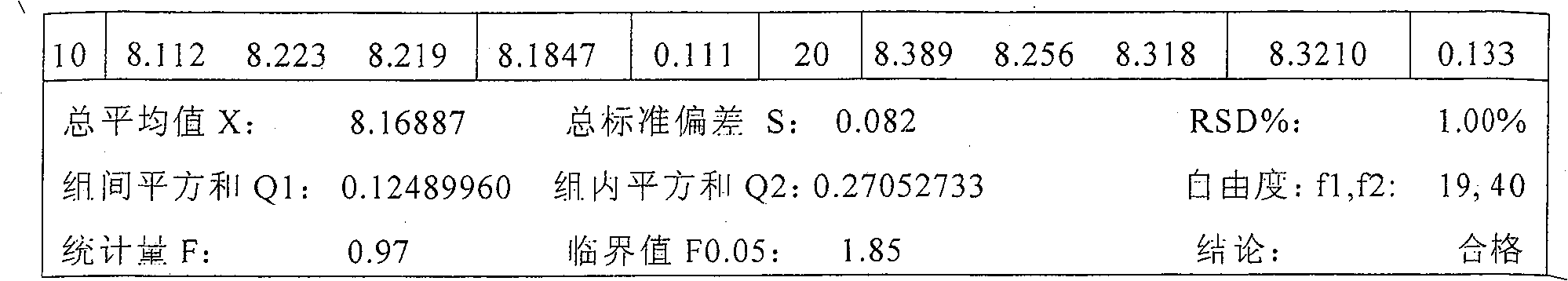 Production method of high-homogeneity chromium-nickel austenite stainless steel optical spectrum calibration example