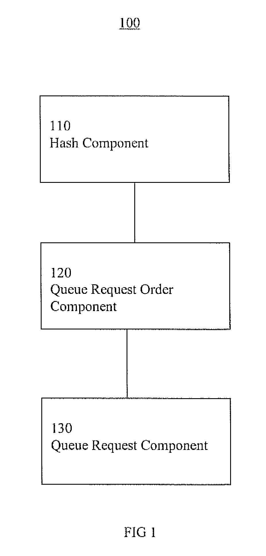 Systems and methods for queue request ordering without stalling requests in aliasing conditions by using a hash indexed based table