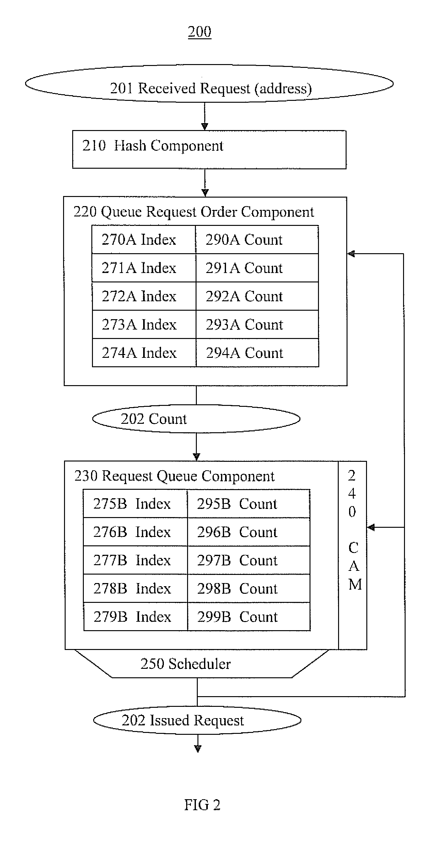 Systems and methods for queue request ordering without stalling requests in aliasing conditions by using a hash indexed based table