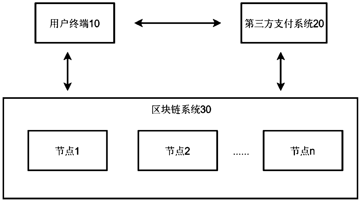 Fund chain information tracing method and system, server and readable storage medium