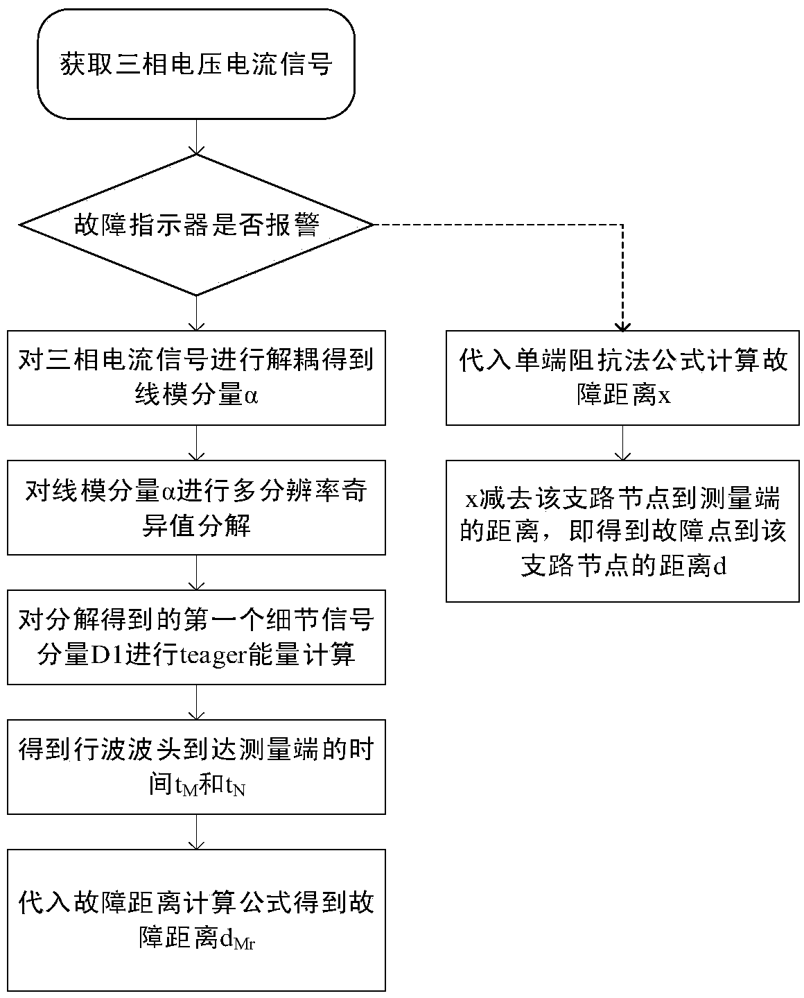 Fault indicator based fault positioning method employing travelling wave-impedance method and used for double end power distribution network with branches