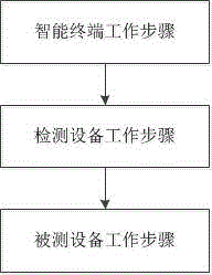 Portable spread spectrum signal sensing system and method