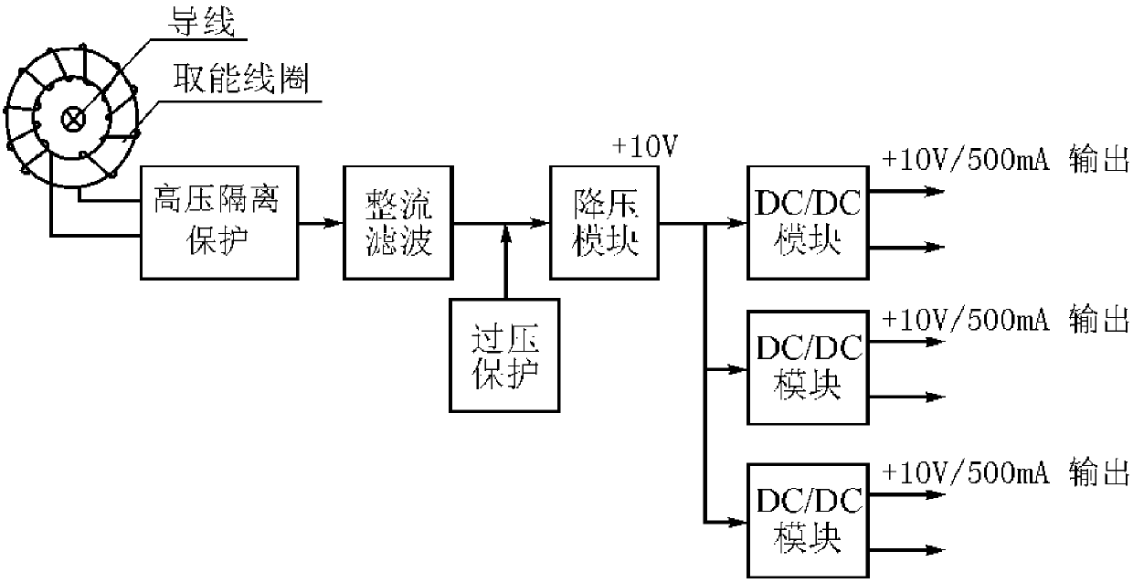 A three-phase electronic combined transformer