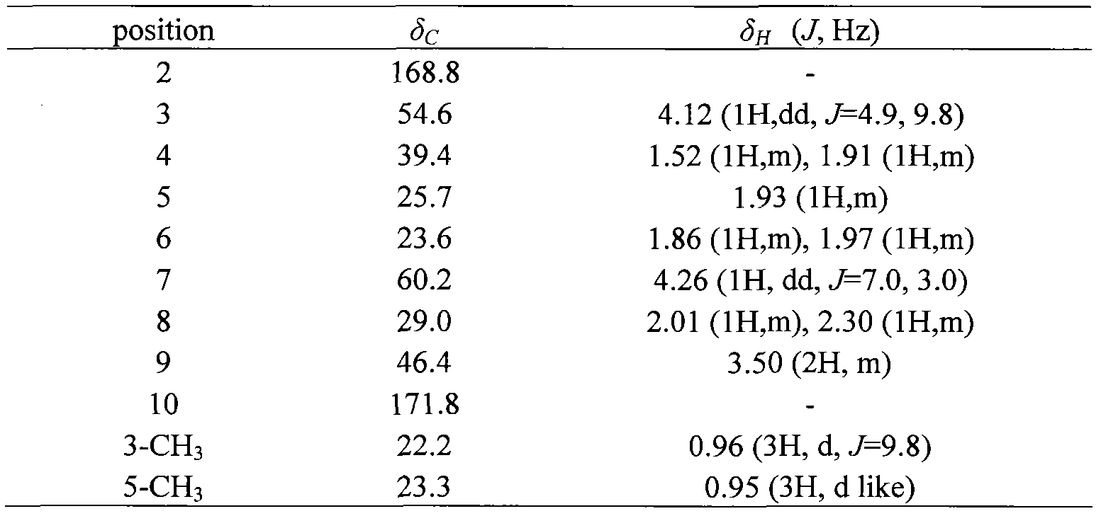 New lactim compound possessing cardiotonic action, its preparation method and its purpose