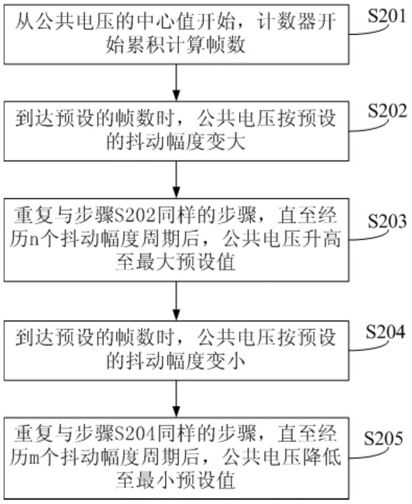 Residual image elimination method, drive system and display device