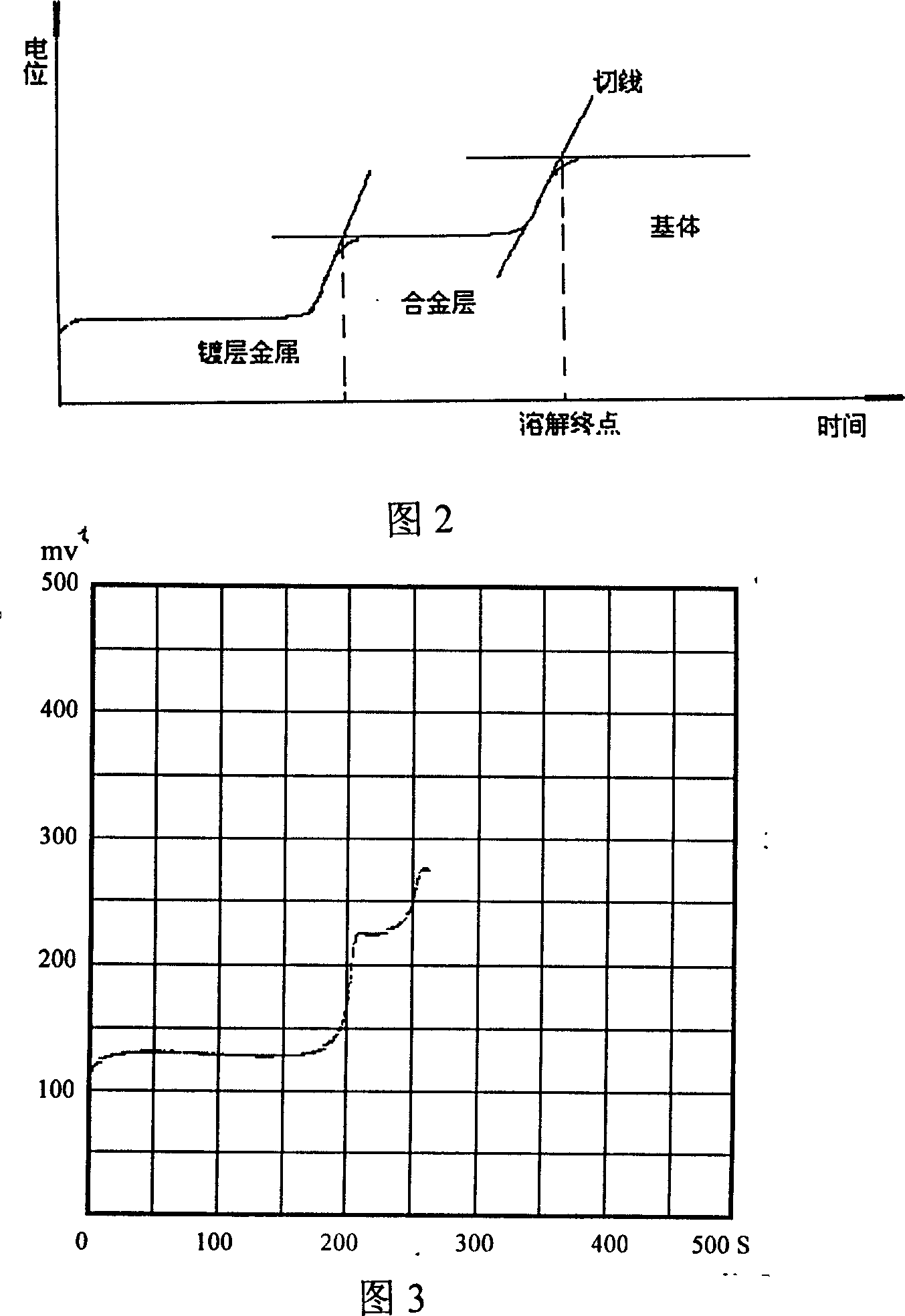 Method for measuring plate coating metal weight