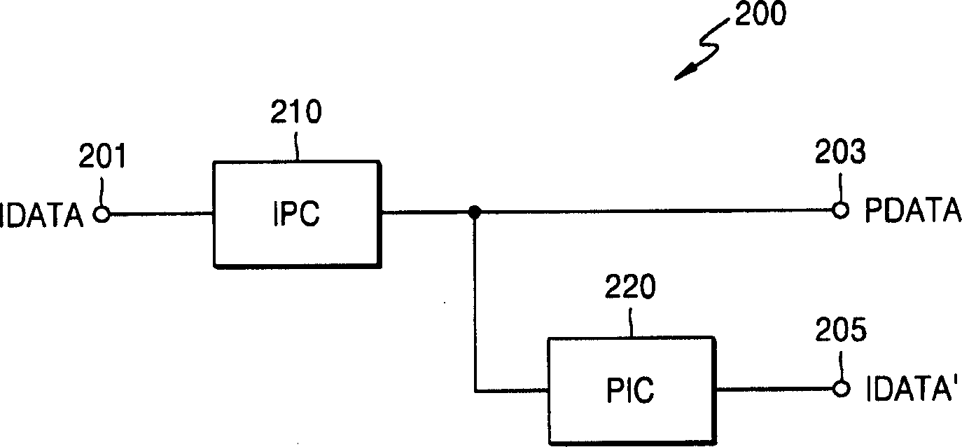 Scanning conversion apparatus and method