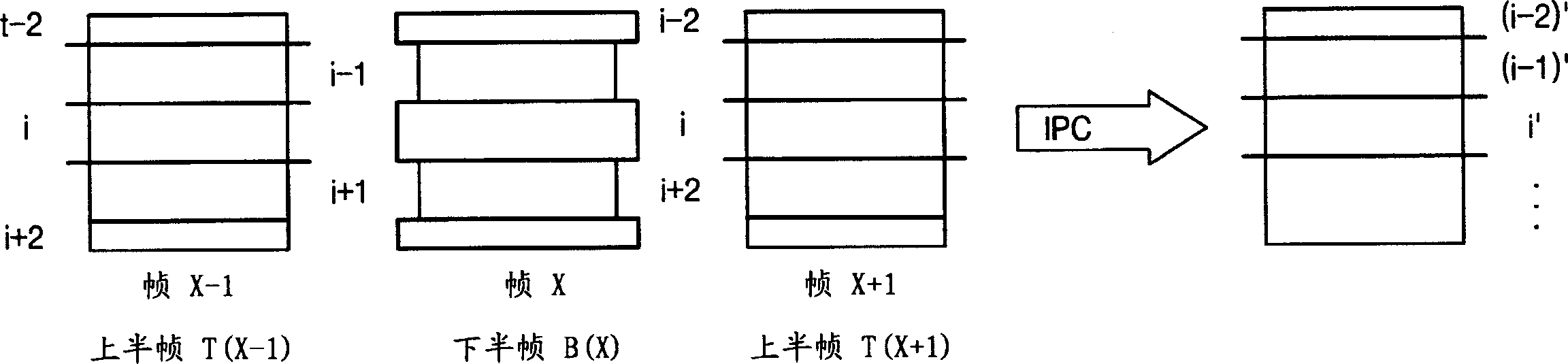 Scanning conversion apparatus and method