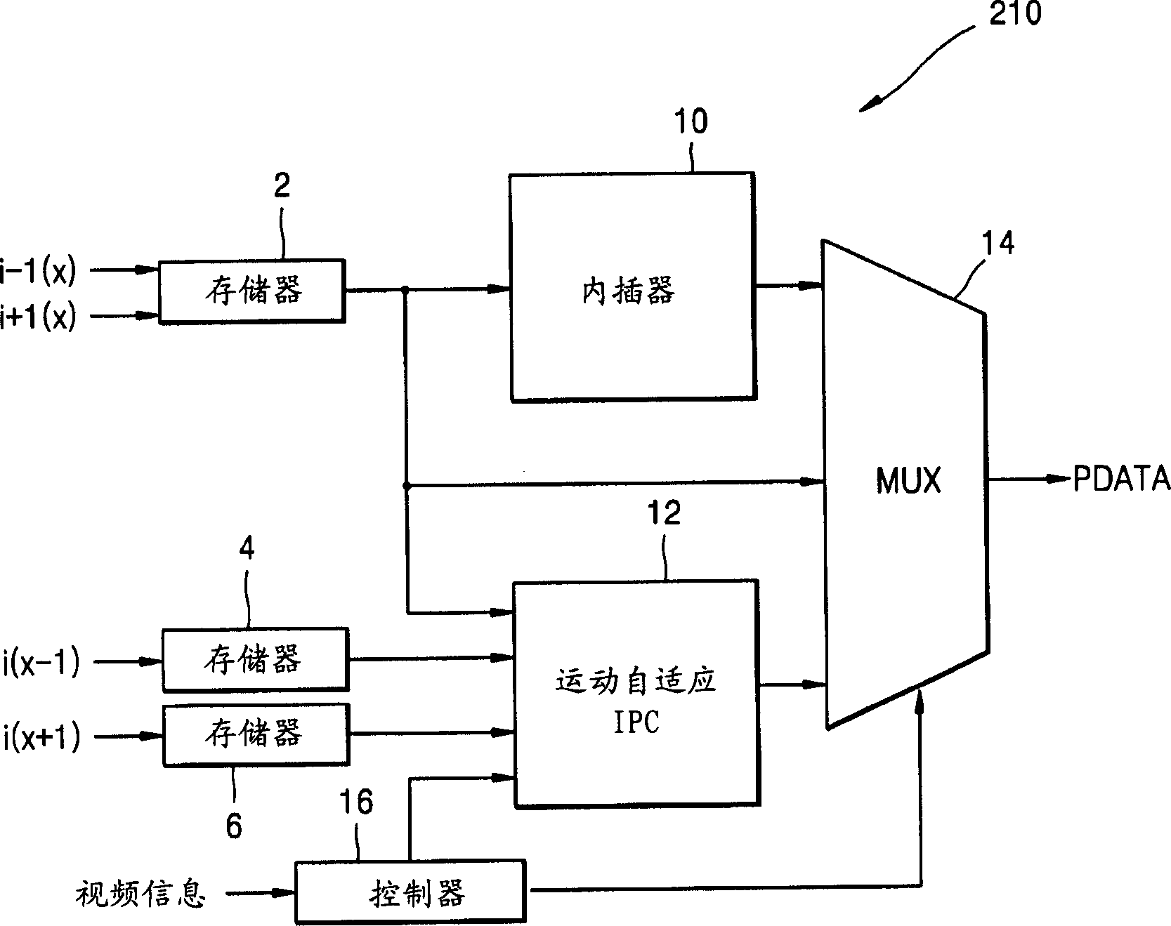 Scanning conversion apparatus and method