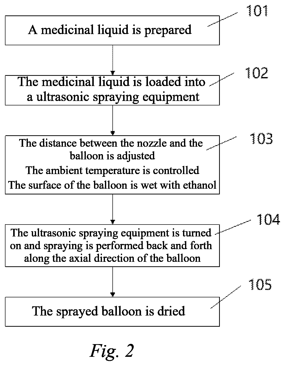 Drug-Coated Balloon Controllable In  Drug Metabolism And Preparation Method Therefor