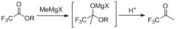 The preparation method of 1,1,1-trifluoroacetone