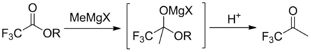 The preparation method of 1,1,1-trifluoroacetone