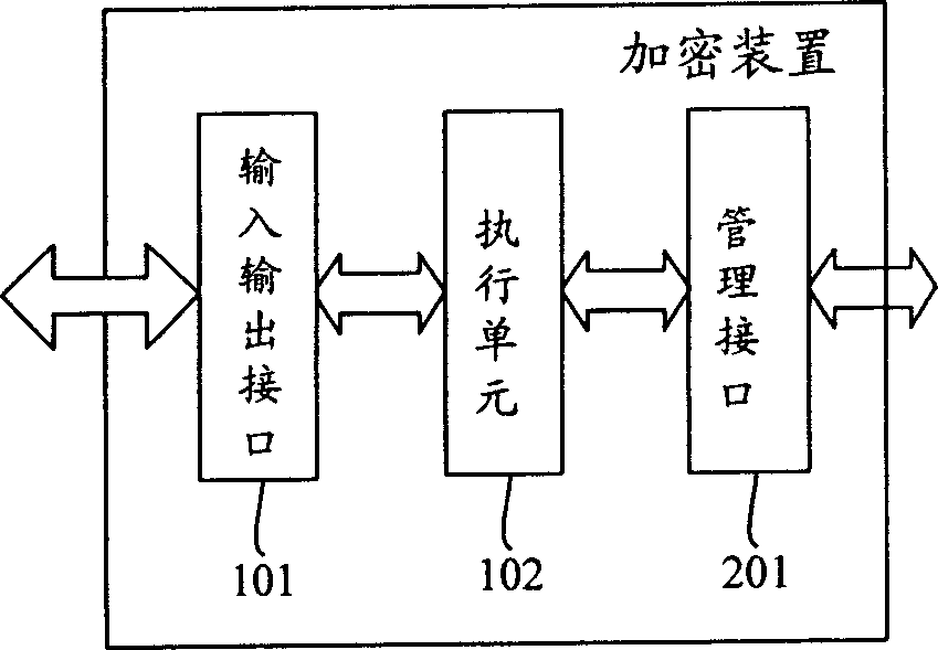 Method for realizing encrypting