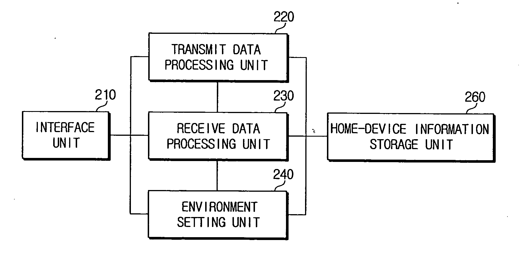 Apparatus for managing home-devices remotely in home-network and method thereof