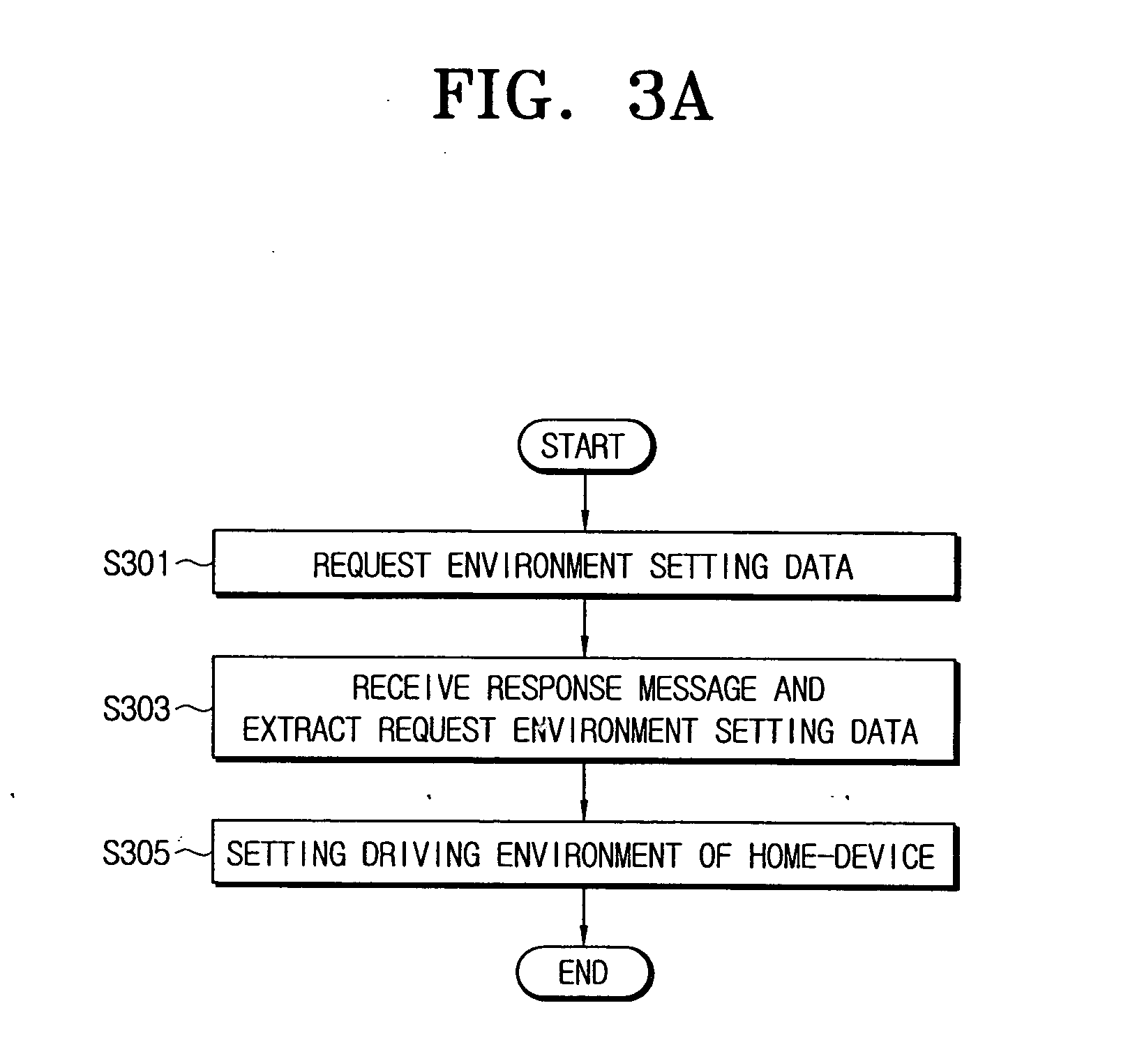 Apparatus for managing home-devices remotely in home-network and method thereof