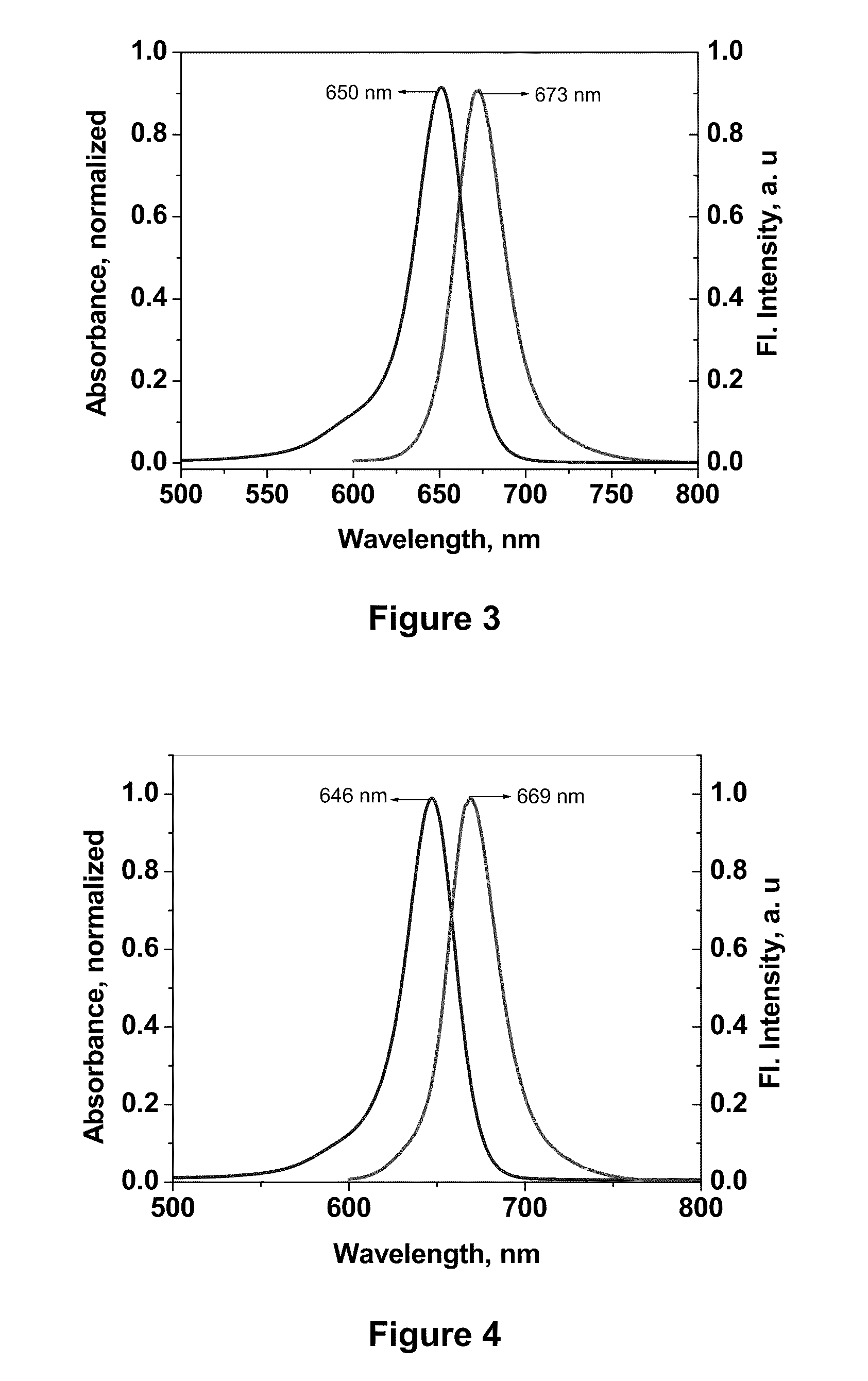 High performance luminescent compounds