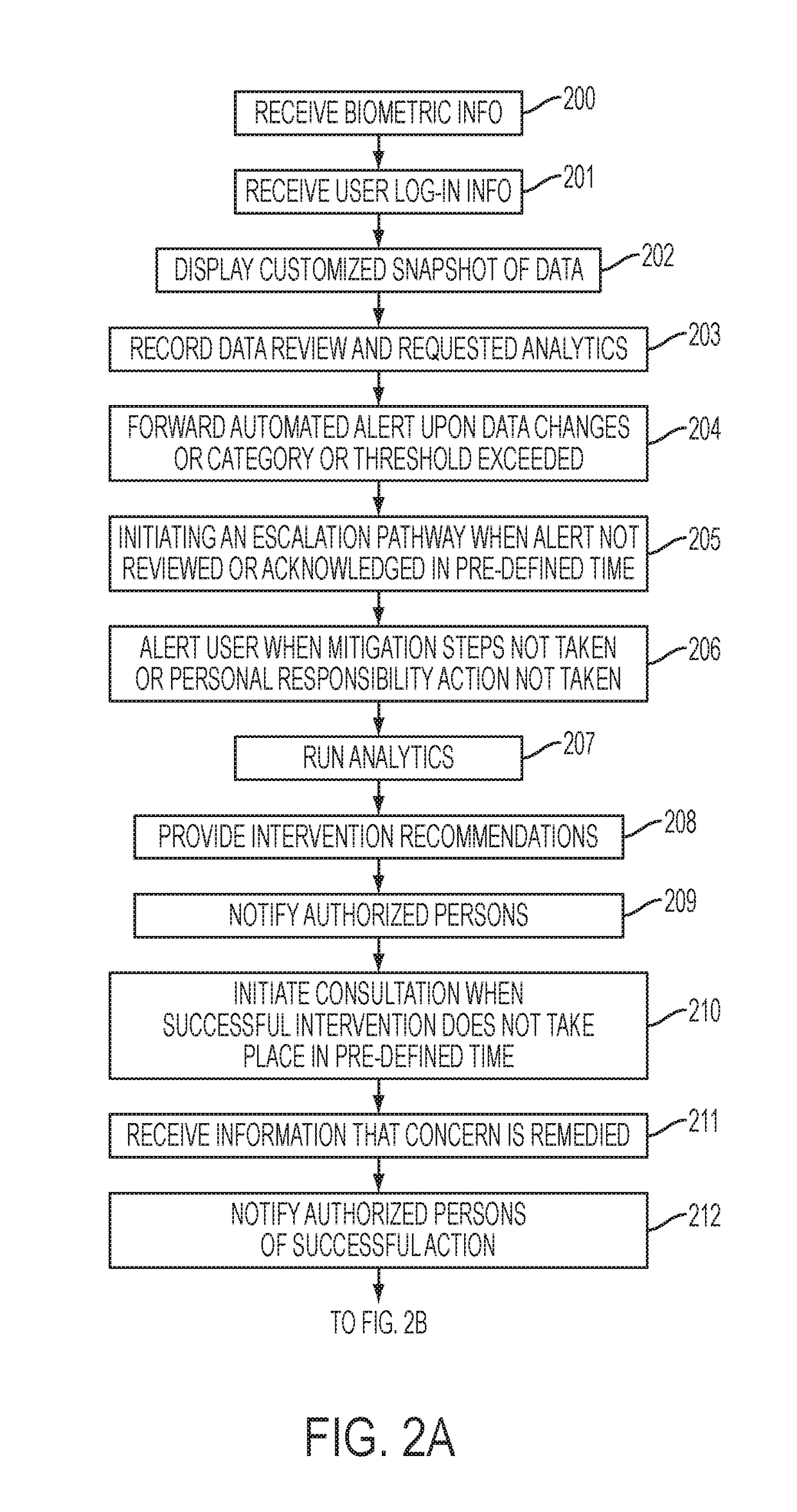 Method and system of radiation profiling
