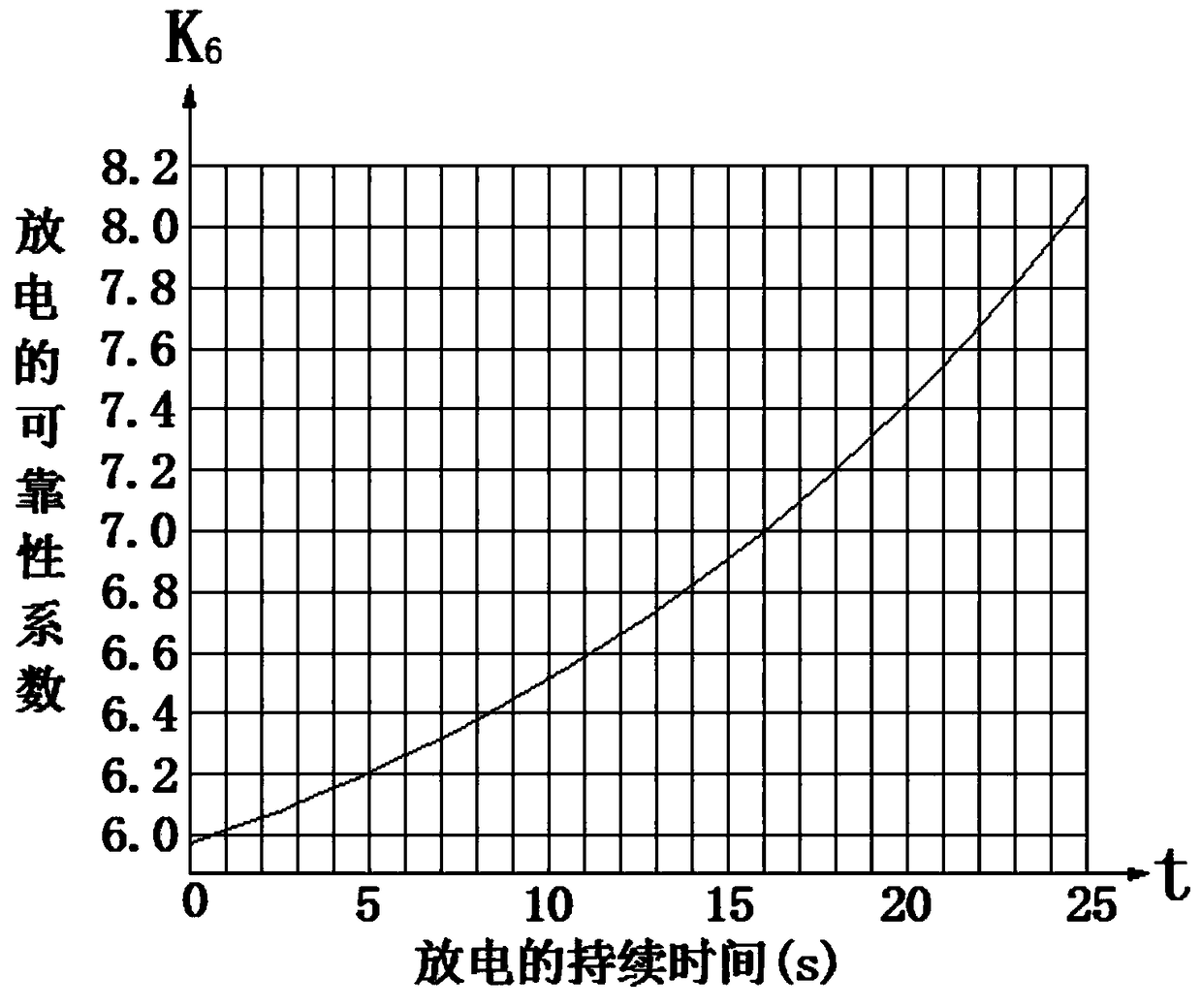 Calculation method of hybrid main power capacity of electric ship