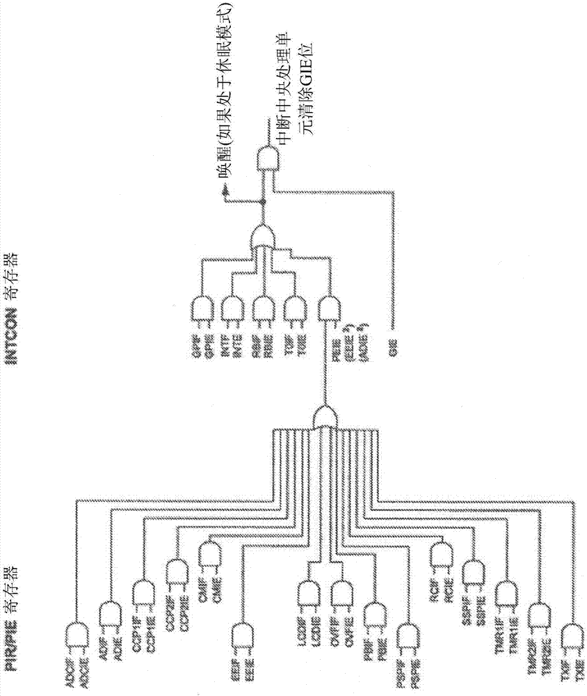 Microcontroller or microprocessor with dual mode interrupt