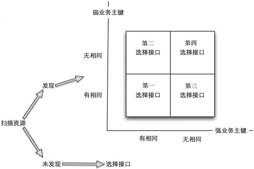 Network resource upgrading method