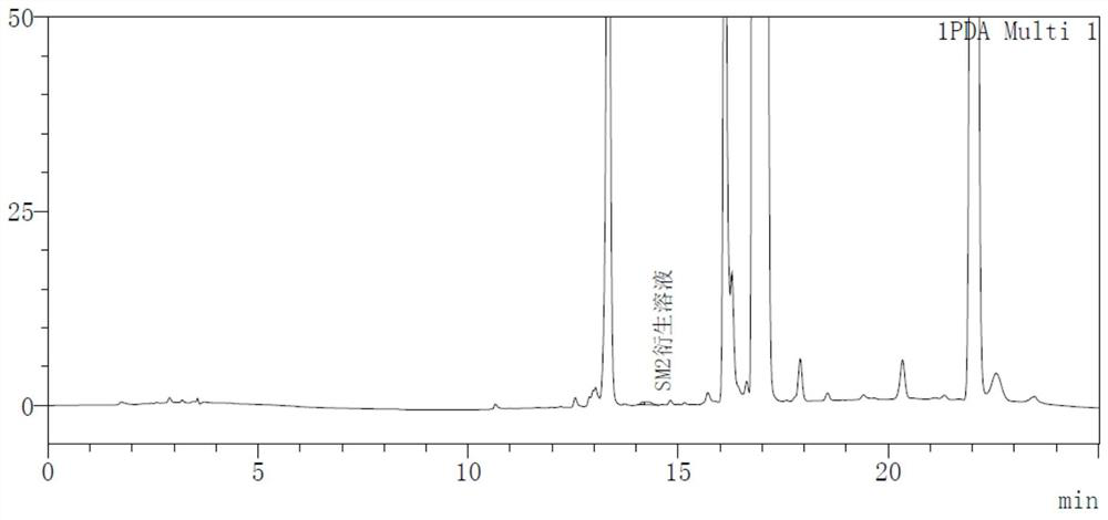 Method for determining impurities in dalbavancin hydrochloride