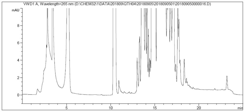 Method for determining impurities in dalbavancin hydrochloride