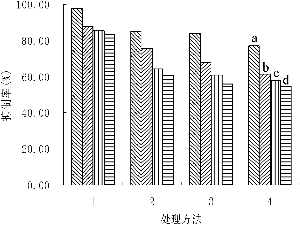 Processing method of hypoallergenic canned crab meat