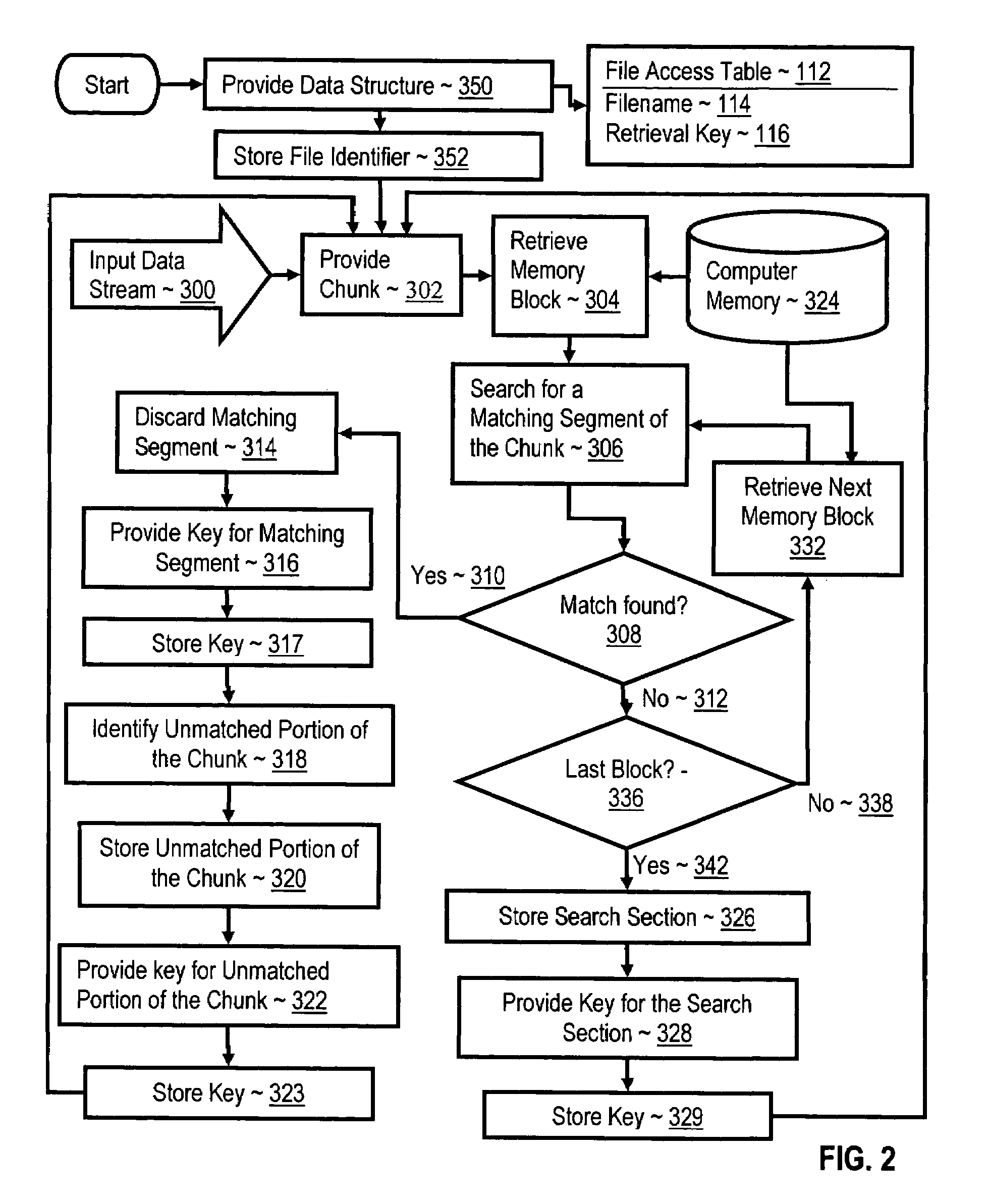 Transparent content addressable data storage and compression for a file system