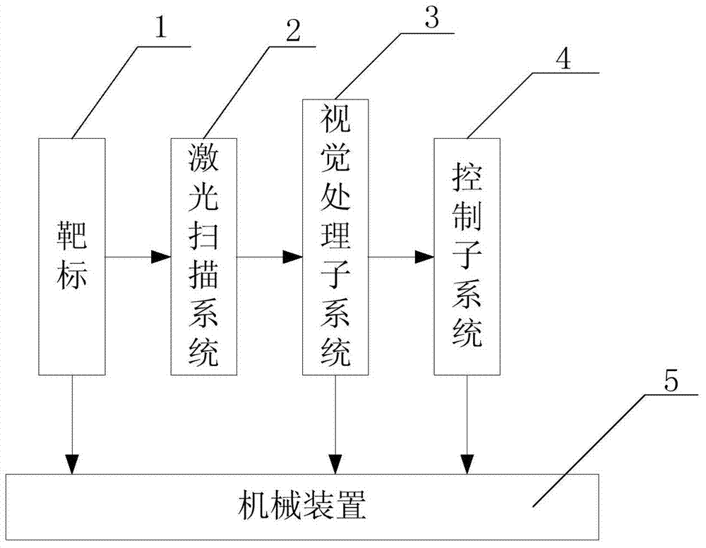 Measuring system for honing machine and measuring method
