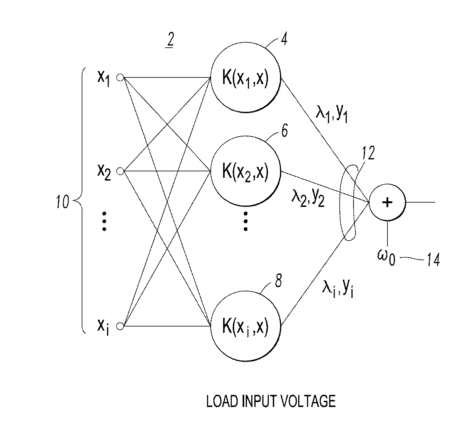 System and method for electric load identification and classification employing support vector machine