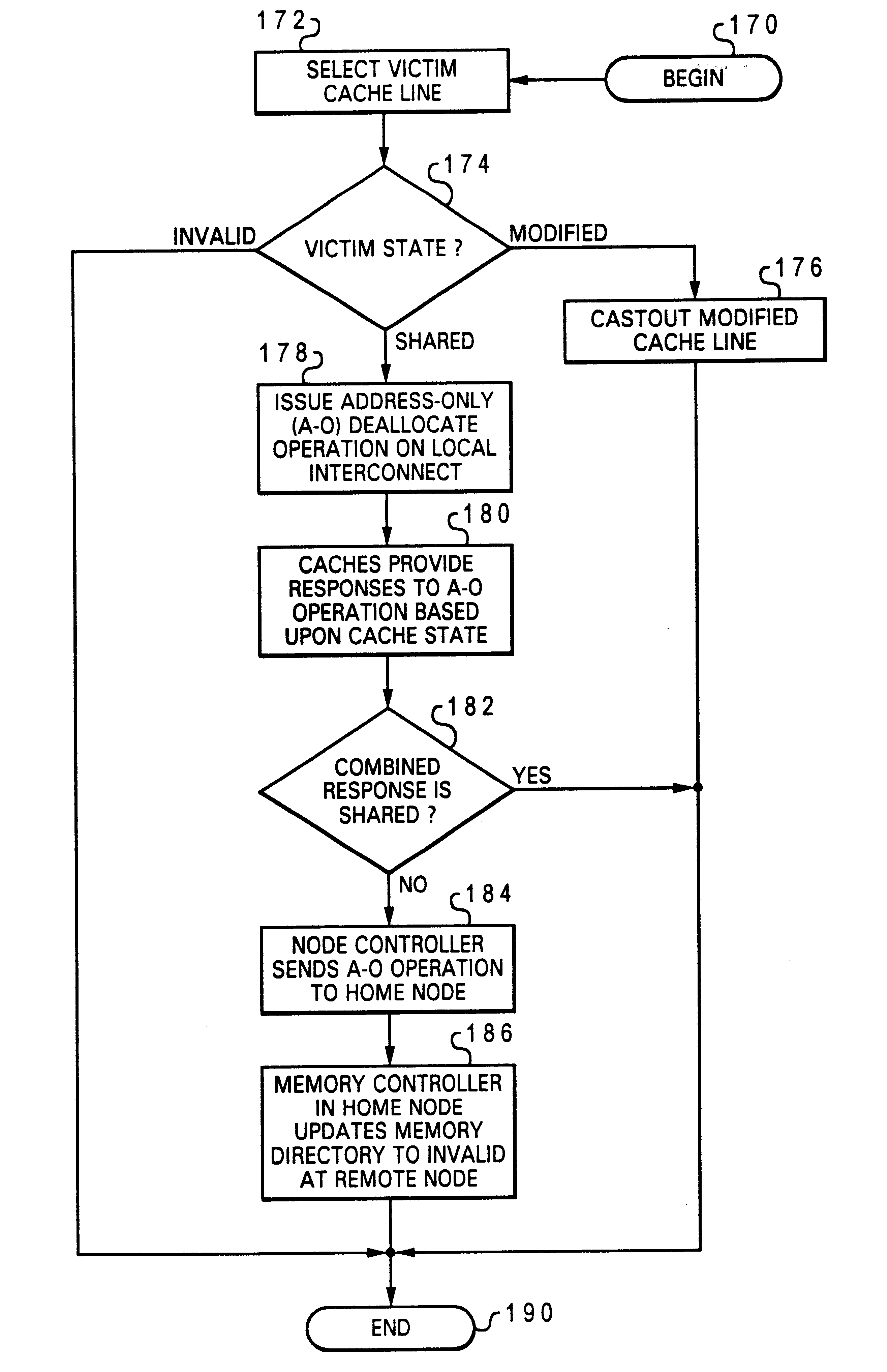 Non-uniform memory access (NUMA) data processing system that provides notification of remote deallocation of shared data