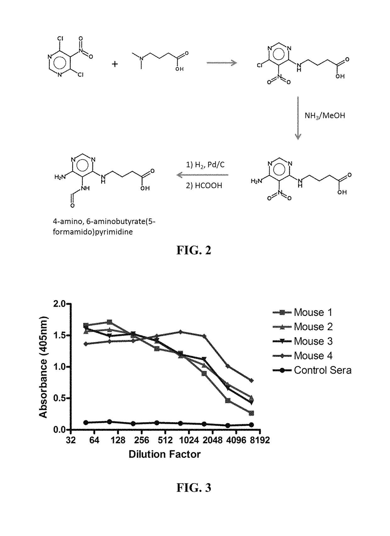 Antibodies specific for 4,6-diamino-5-(formamido)pyrimidine and uses thereof