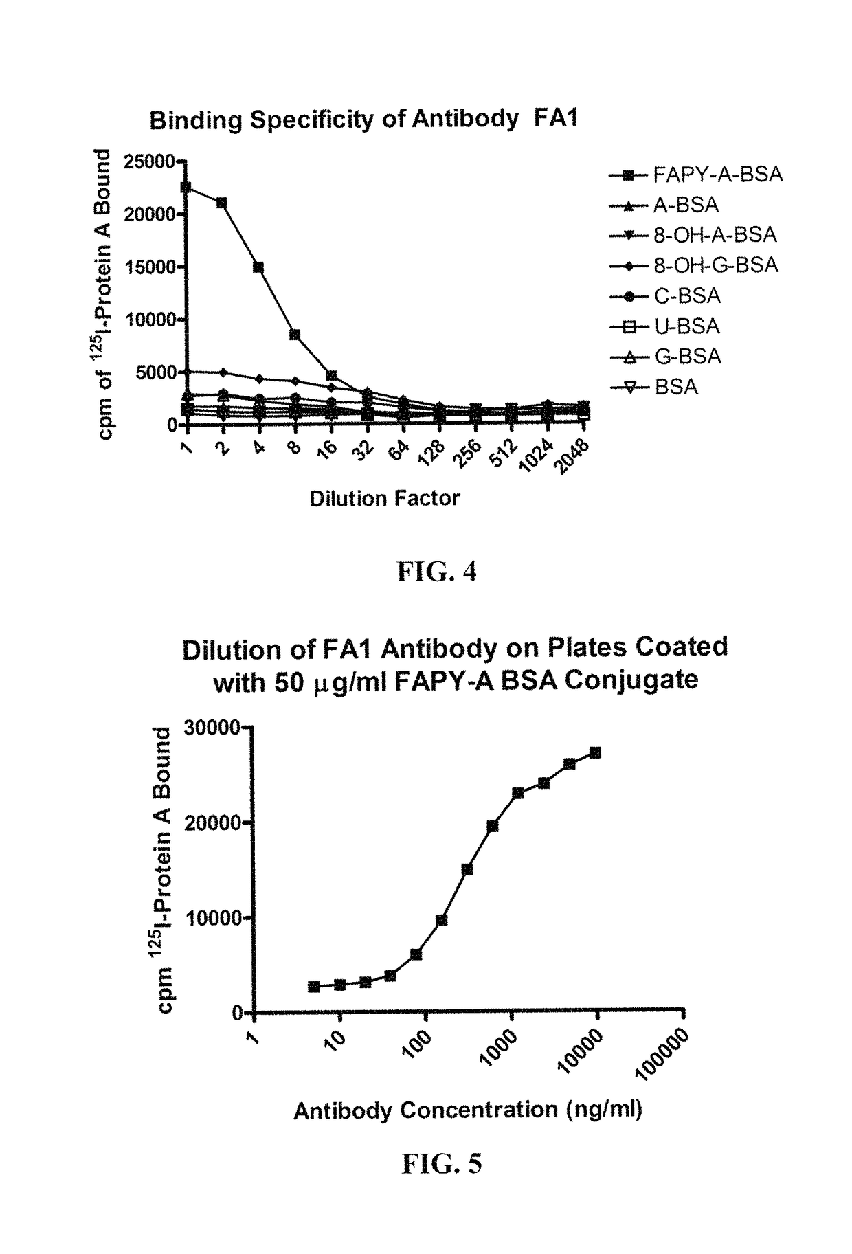 Antibodies specific for 4,6-diamino-5-(formamido)pyrimidine and uses thereof