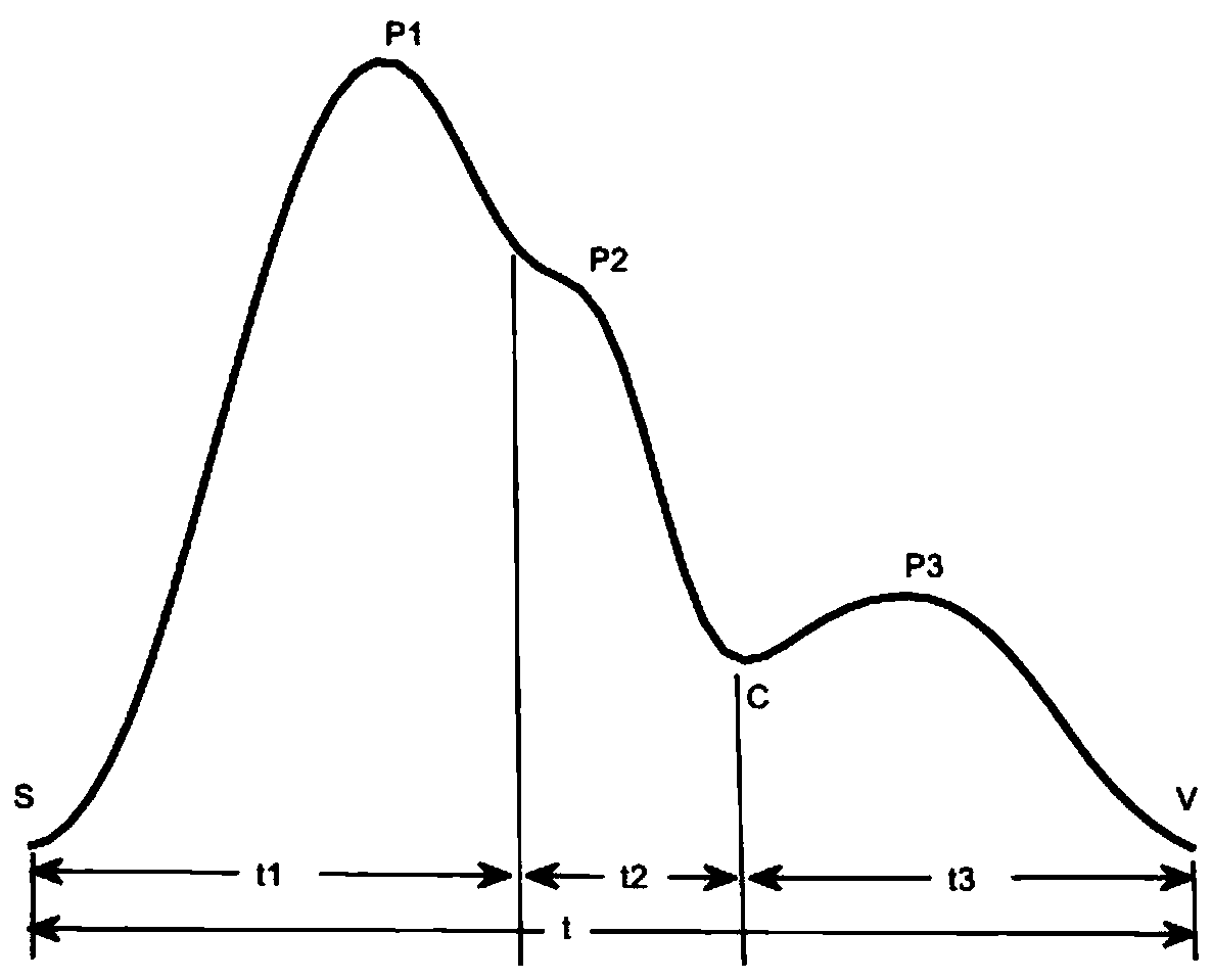 Analysis method and device for brachial arteries of upper arms