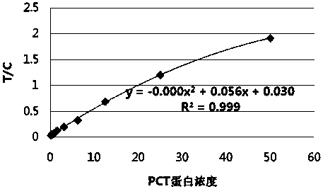 Anti-human procalcitonin antibody and its application