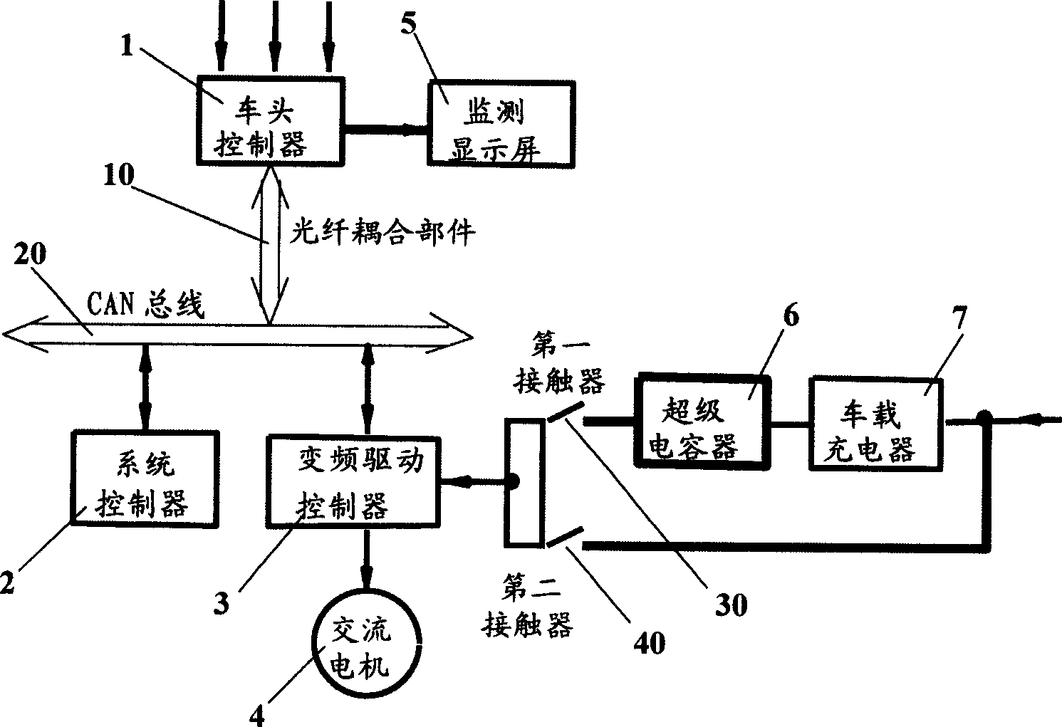 Super capacitor energy accumulating and frequency varying driving electric control system for trolleybus