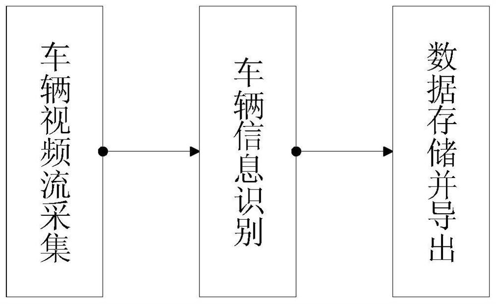 A Short-term Traffic Flow Prediction Method Based on Combinatorial Logic