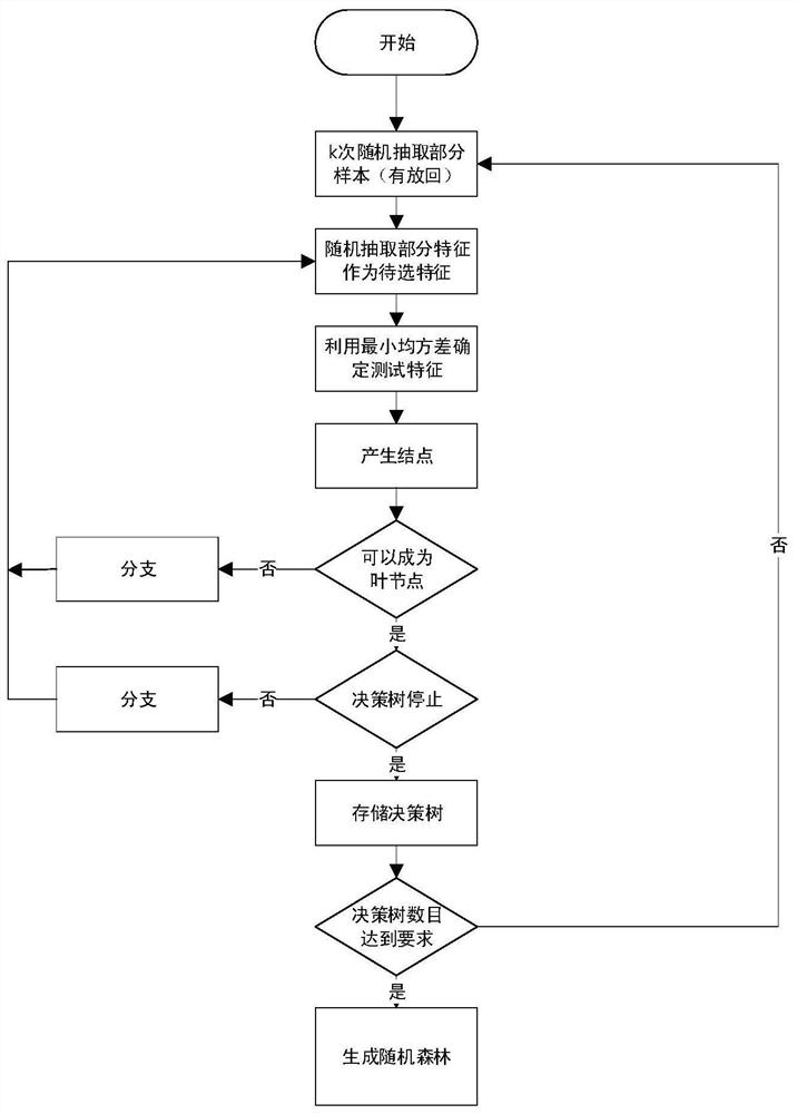 A Short-term Traffic Flow Prediction Method Based on Combinatorial Logic