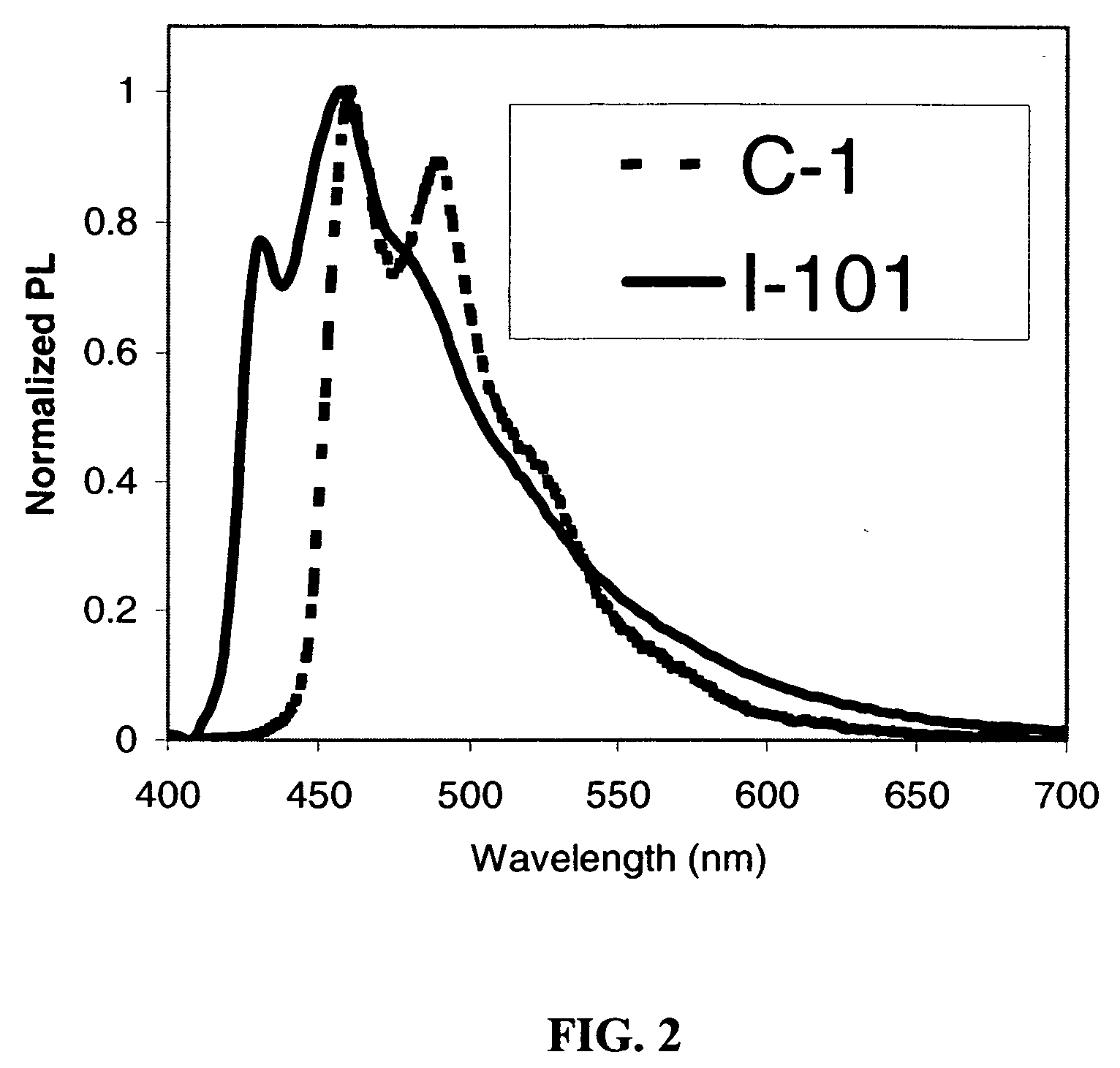 Phosphorescent iridium complexes
