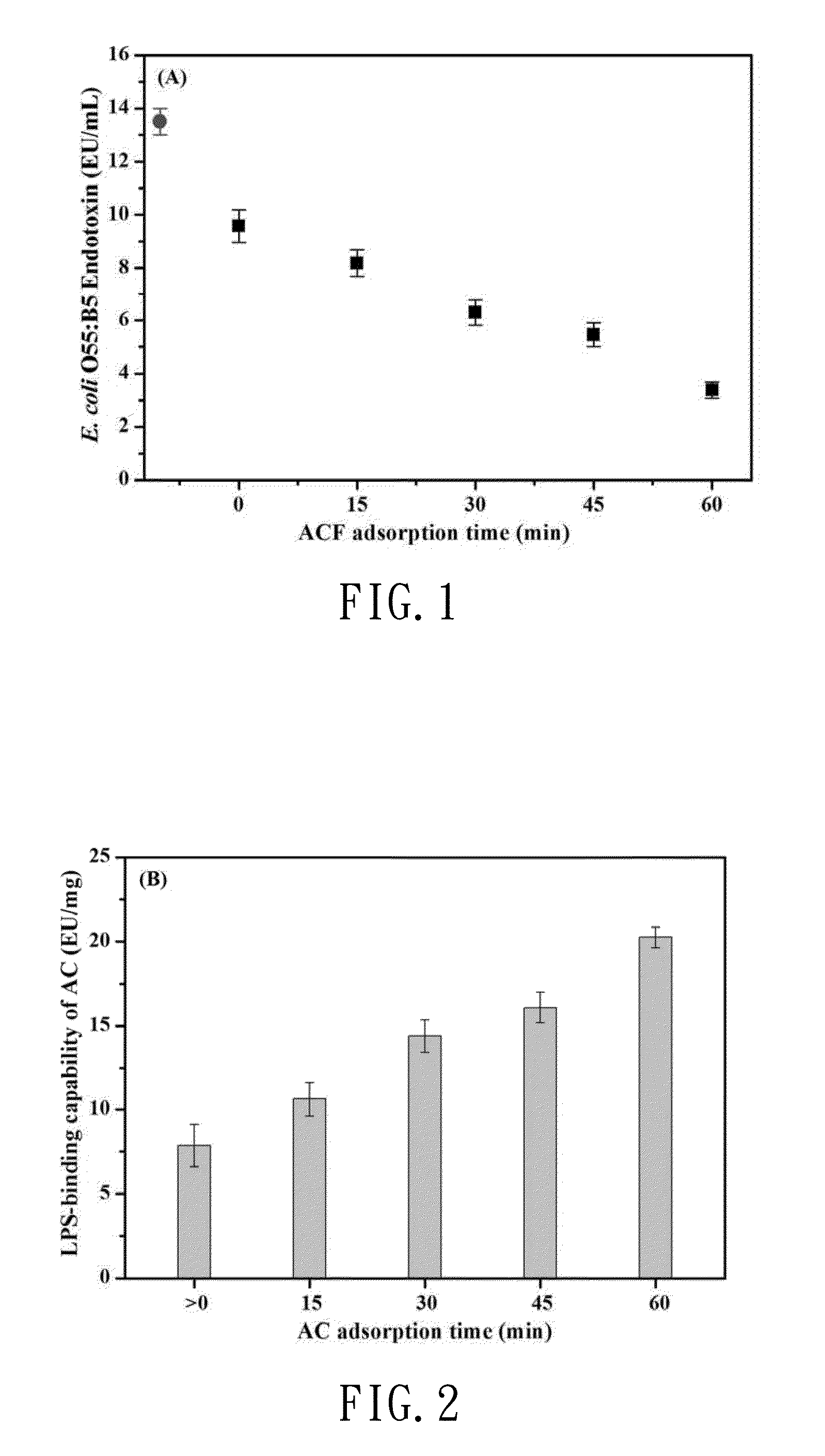 Method for treating urinary system disorders