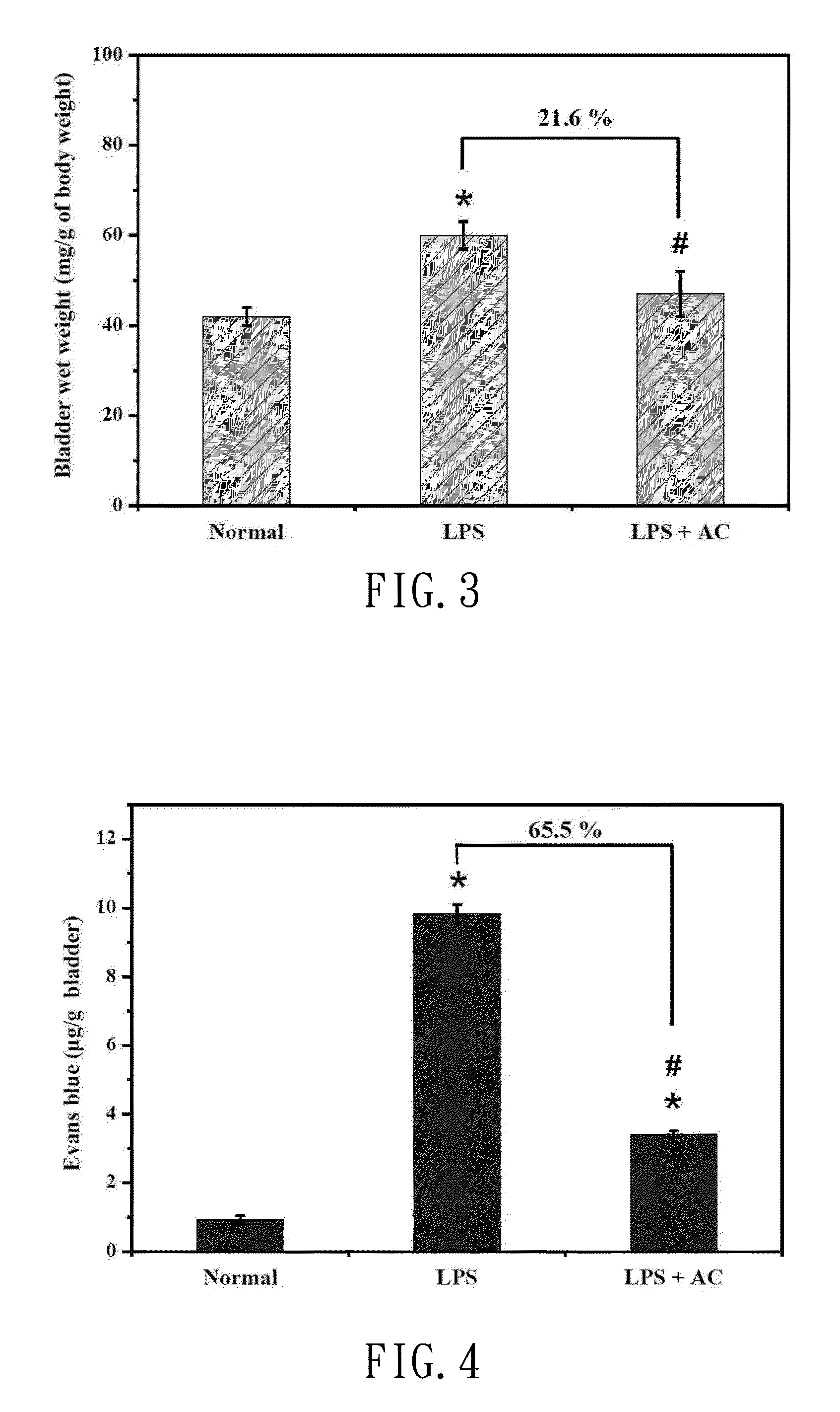 Method for treating urinary system disorders