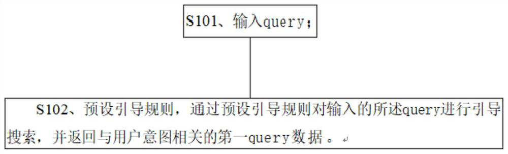 Text data diversified recommendation type search method and system