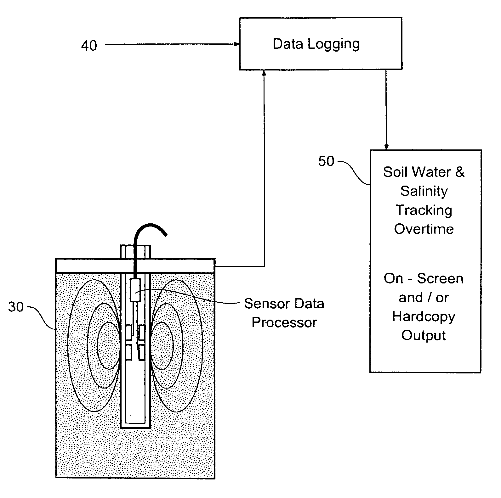 Soil matric potential and salinity measurement apparatus and method of use