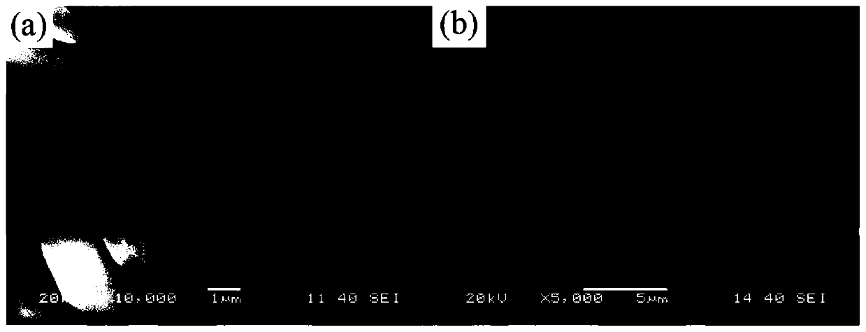 Preparation method of cadmium sulfide-loaded hexagonal phase ytterbium and erbium-doped sodium tetrafluoroyttrium composite photocatalyst