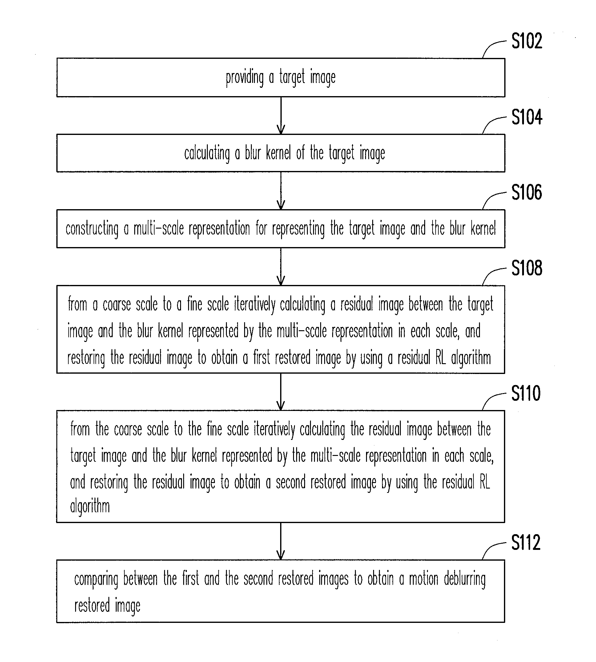 Hierarchical motion deblurring method for single image