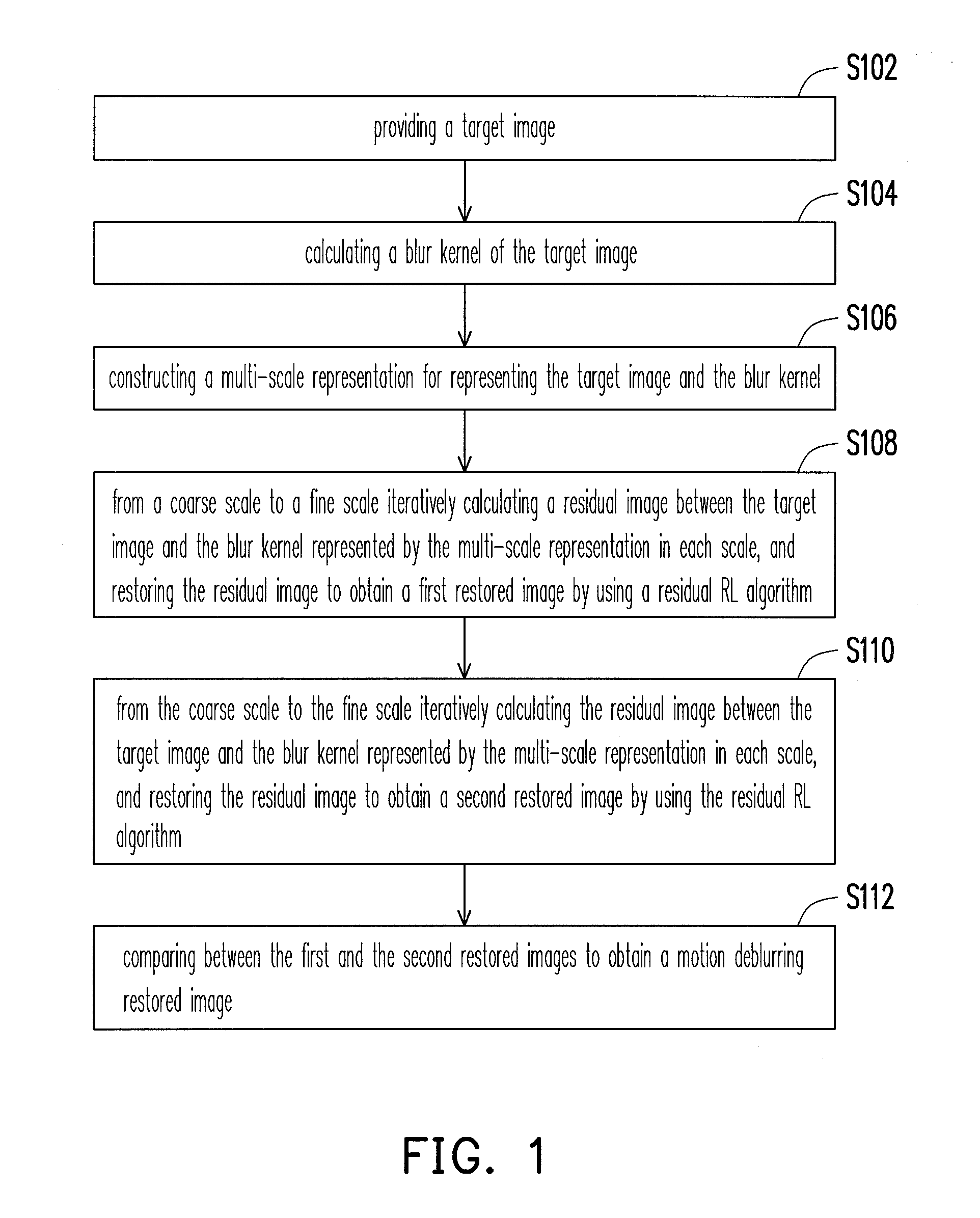 Hierarchical motion deblurring method for single image