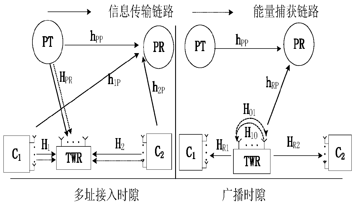 CR-NOMA bidirectional relay self-interference energy recovery and transmission method
