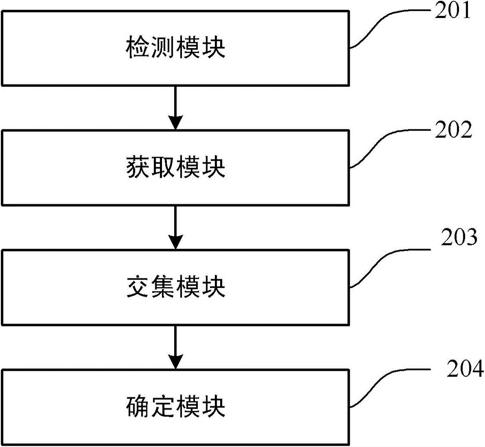 Device survival detection method and device