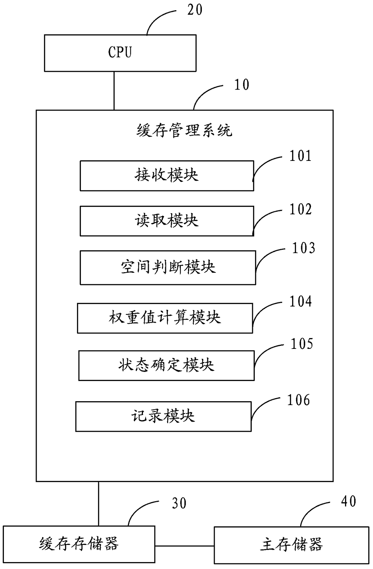 Data caching system and method